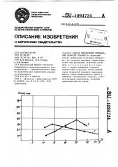 Способ определения оптимальной скорости резания (патент 1094724)