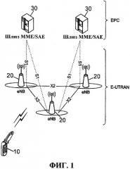 Способ передачи данных по восходящей линии связи и отчетов о состоянии буфера в системе беспроводной связи и беспроводное устройство для реализации такого способа (патент 2427105)