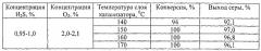 Способ получения серы каталитическим окислением сероводорода (патент 2533140)