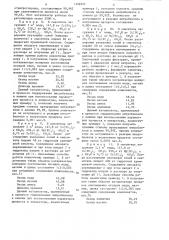 Катализатор для получения ароматических моноаминов (патент 1356952)