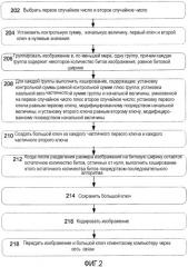 Ускорение хэширования растрового представления rdp с использованием инструкций simd (патент 2542935)