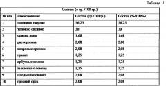 Способ нормализации циркадианных ритмов человека (патент 2533965)