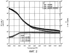 Клеи на основе силикон-акрилового гибридного полимера (патент 2544702)