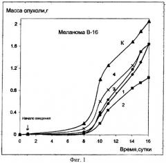 Производные гликозидов индоло[2,3-а]пирроло[3,4-с]карбазол-5,7-дионов, обладающие цитотоксической и противоопухолевой активностью (патент 2255089)