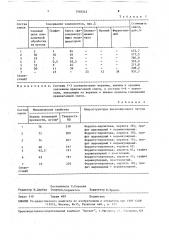Рафинирующе-модифицирующая смесь (патент 1548242)