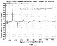 Устройство и способ для определения глубины, на которой возникает условие в стволе скважины, и канистра, используемая в указанном устройстве (патент 2456447)