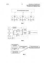 Способ, устройство и система распределенного управления подмодулями (патент 2649973)