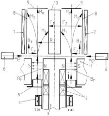 Способ разделения изотопов и устройство для его осуществления (патент 2411067)