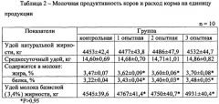 Способ повышения качества молока и молочных продуктов (патент 2533428)