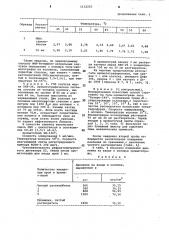 Способ определения молекулярно-массового распределения бутадиеннитрильных каучуков (патент 1132225)