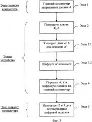 Портативное устройство хранения данных с системой шифрования (патент 2342697)