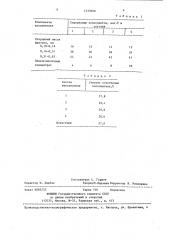 Наполнитель для плавкого предохранителя (патент 1439690)