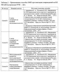 Способ адаптации дистанционной защиты и определителя места повреждения линии электропередачи с использованием ее модели (патент 2584268)