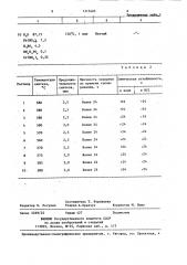 Раствор для обработки поверхности стекла (патент 1315405)