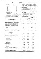 Вяжущее для укрепления грунтов (патент 1100298)