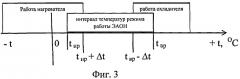 Устройство предпусковой подготовки температурного режима для запуска электронной аппаратуры основного назначения и поддержания температурного режима работы (патент 2479958)