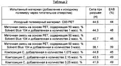 Полимерные материалы (патент 2590567)