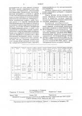 Способ изготовления пористых порошковых изделий (патент 1648637)