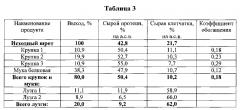 Способ получения высокобелковых растительных продуктов, преимущественно крупки, из шрота/жмыха подсолнечника и устройство для его осуществления (патент 2602841)