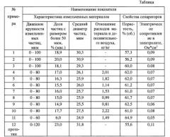 Способ измельчения белой сажи в центробежной мельнице (патент 2579795)