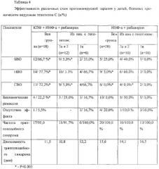 Способ лечения хронического гепатита у детей (патент 2553179)