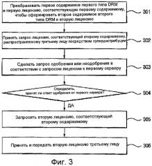 Способ для предоставления клиентскому устройству лицензии, соответствующей зашифрованному содержимому, и система преобразования для управления цифровыми правами, использующая этот способ (патент 2421806)