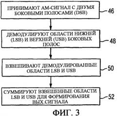 Когерентный демодулятор am-сигнала с использованием взвешенной суммы нижней боковой полосы/верхней боковой полосы для подавления помех (патент 2342772)