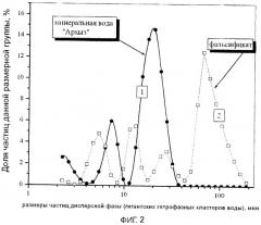 Устройство для определения фальсификата жидких продуктов (патент 2343453)