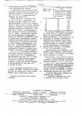 Способ химико-термической обработки спеченных стальных изделий (патент 678086)
