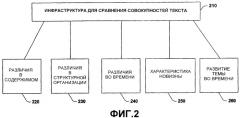 Принципы и способы персонализации потоков новостей посредством анализа новизны и динамики информации (патент 2382401)