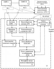Малогабаритная навигационная система радиозондирования атмосферы (патент 2613342)