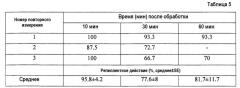 Репеллентная композиция для отпугивания кровососущих членистоногих (патент 2542485)