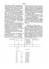 Способ получения биметаллических изделий (патент 1660903)