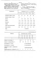 Пропиточный состав для восстановления герметичности алюминиевых отливок (патент 1097428)