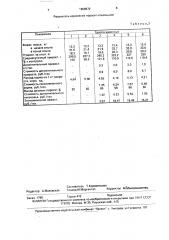 Премикс для поросят-отъемышей (патент 1658972)