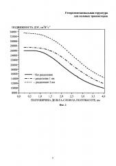 Гетероэпитаксиальная структура для полевых транзисторов (патент 2649098)