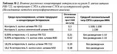 Средство для ингибирования продукции стафилококками энтеротоксинов и удаления их из биологических субстратов (патент 2631603)