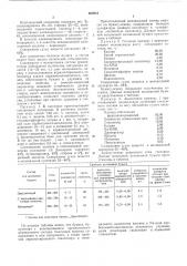 Состав для мелования бумаги (патент 600231)