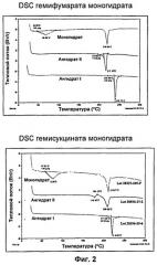 Полезные фармацевтические соли 7-[(3r,4r) -3-гидрокси-4- гидроксиметил- пирролидин -1- илметил ]- 3,5- дигидро-пирроло [ 3,2-d] пиримидин-4-она (патент 2489435)