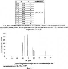 Катализатор и способ получения алкано-олефиновых углеводородов в его присутствии (патент 2391133)