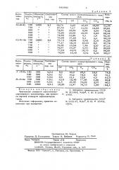 Катализатор для паровой конверсии нефтезаводских газов (патент 641980)