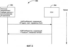 Способ транспортировки ip-дейтаграмм через сеть flo и устройство для его осуществления (патент 2408148)