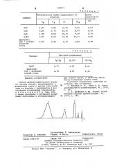 Способ хроматографического анализа газовых смесей (патент 658473)