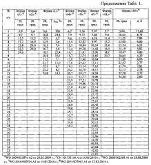 Кристаллическая β-модификация n-(3-этинилфенил)-6,7-бис(2 метоксиэтокси)хиназолин-4-амин гидрохлорида, способ её получения и фармацевтическая композиция на её основе (патент 2610337)