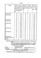 Полимерный композиционный материал (патент 1836394)