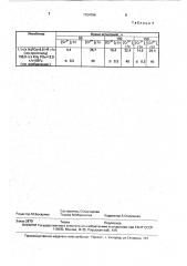 Ингибитор коррозии нержавеющих сталей (патент 1754796)