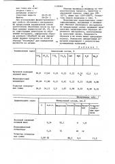 Керамическая связка (патент 1138303)