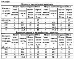 Опорный узел для сооружений из металлических гофрированных конструкций (патент 2633019)