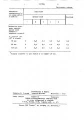 Электролит для нанесения никелевых покрытий (патент 1093733)