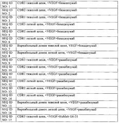 Биспецифические анти-vegf/анти-ang-2 антитела (патент 2640253)